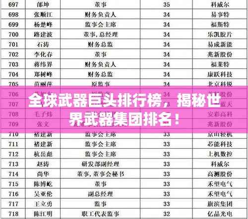 全球武器巨头排行榜，揭秘世界武器集团排名！
