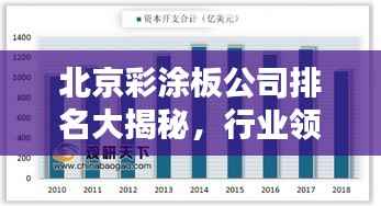 北京彩涂板公司排名大揭秘，行业领先的几家企业榜单揭晓！