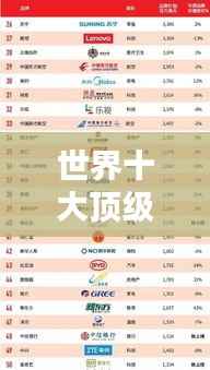 世界十大顶级汽车品牌排名榜单揭晓！