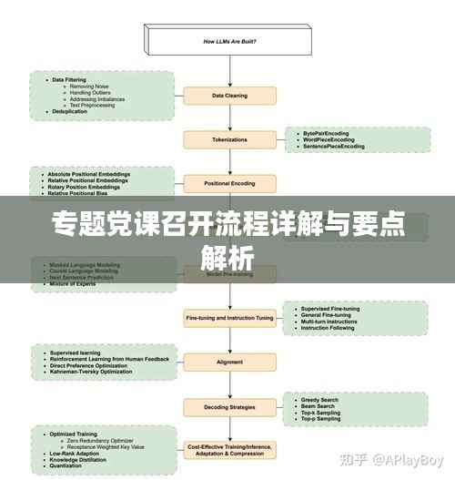 专题党课召开流程详解与要点解析
