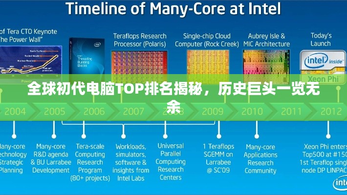 全球初代电脑TOP排名揭秘，历史巨头一览无余