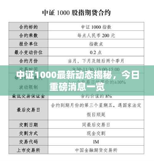 中证1000最新动态揭秘，今日重磅消息一览
