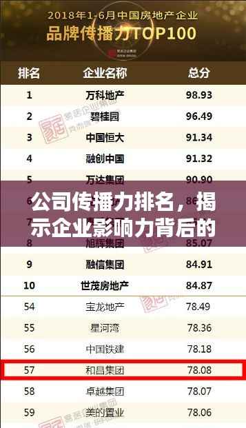 公司传播力排名，揭示企业影响力背后的力量