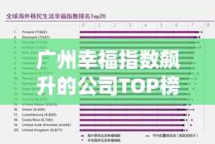 广州幸福指数飙升的公司TOP榜单揭晓！