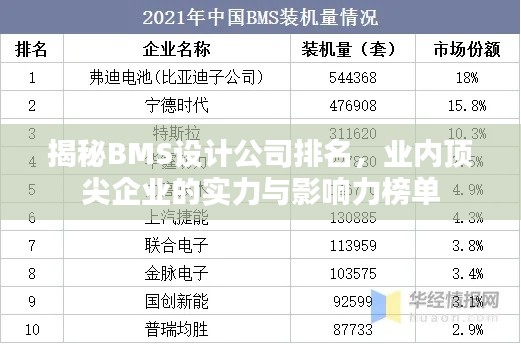 揭秘BMS设计公司排名，业内顶尖企业的实力与影响力榜单