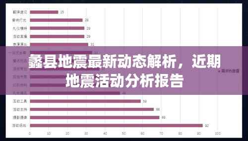 蠡县地震最新动态解析，近期地震活动分析报告