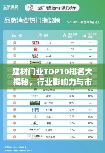 建材门业TOP10排名大揭秘，行业影响力与市场份额的激烈较量