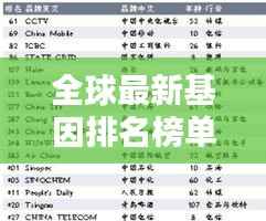 全球最新基因排名榜单揭晓！