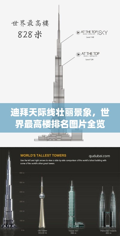 迪拜天际线壮丽景象，世界最高楼排名图片全览