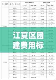 江夏区团建费用标准表深度解析