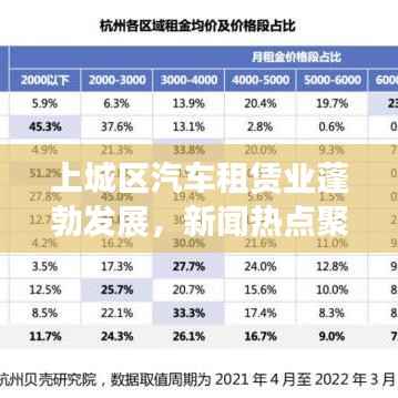 上城区汽车租赁业蓬勃发展，新闻热点聚焦