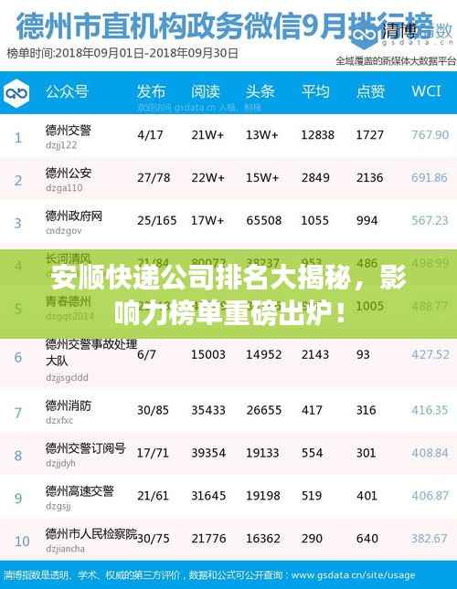 安顺快递公司排名大揭秘，影响力榜单重磅出炉！