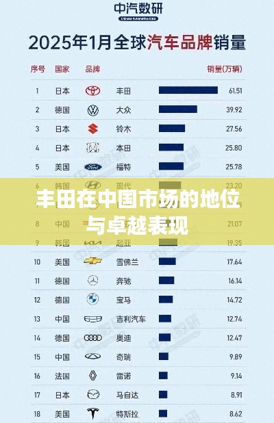 丰田在中国市场的地位与卓越表现