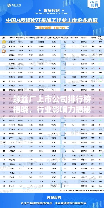 螺丝厂上市公司排行榜揭晓，行业影响力揭秘！