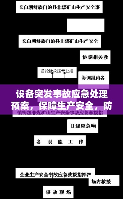 设备突发事故应急处理预案，保障生产安全，防患于未然
