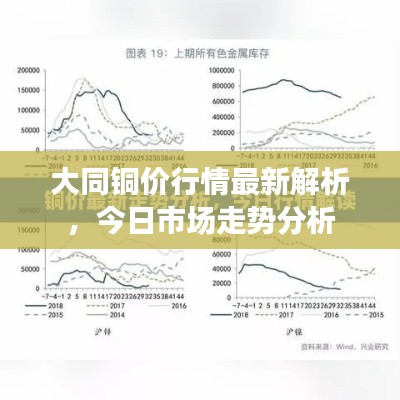大同铜价行情最新解析，今日市场走势分析