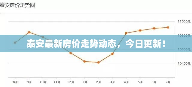 泰安最新房价走势动态，今日更新！
