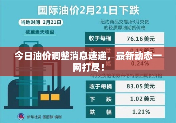 今日油价调整消息速递，最新动态一网打尽！