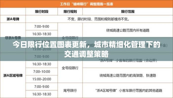 今日限行位置图表更新，城市精细化管理下的交通调整策略