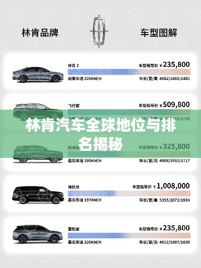 林肯汽车全球地位与排名揭秘