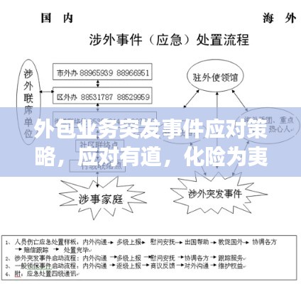 外包业务突发事件应对策略，应对有道，化险为夷！