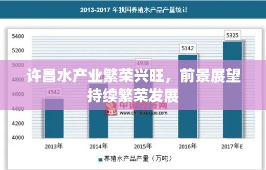 许昌水产业繁荣兴旺，前景展望持续繁荣发展