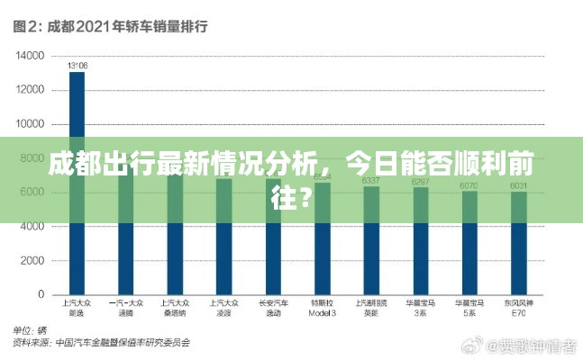 成都出行最新情况分析，今日能否顺利前往？