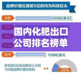 国内化肥出口公司排名榜单揭晓，行业巨头究竟是谁？