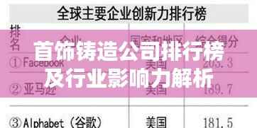 首饰铸造公司排行榜及行业影响力解析