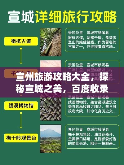 宣州旅游攻略大全，探秘宣城之美，百度收录标准标题