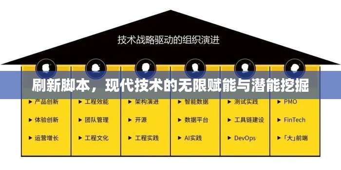 刷新脚本，现代技术的无限赋能与潜能挖掘