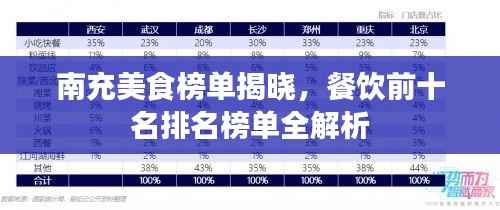 南充美食榜单揭晓，餐饮前十名排名榜单全解析